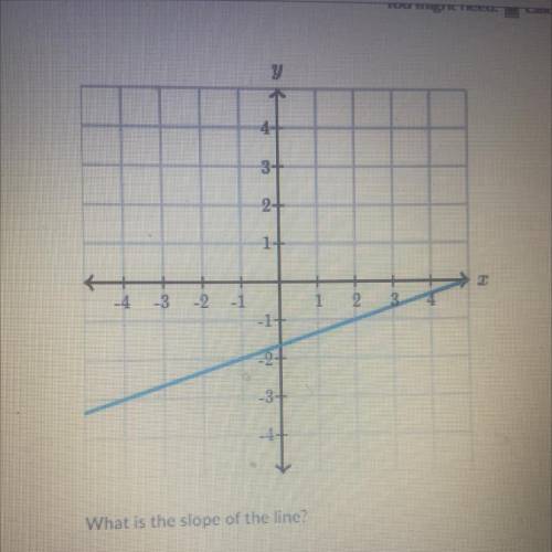 What is the slope of the line . Khan academy. Need help . Explain if you can