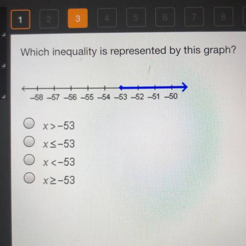 Which inequality is represented by this graph?

+ +
-58 -57 -56 -55 -54 -53 -52 -51 -50
O x>-53