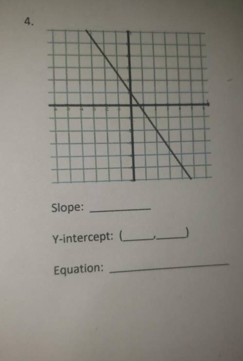 Determine the slope and y-intercept of each graph. Then, write the equation of the graph in slope-i