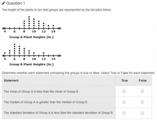Determine whether each statement comparing the groups is true or false. Select True or False for ea