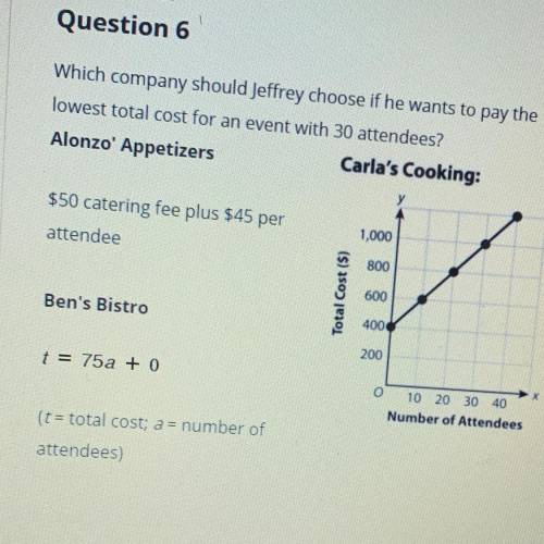 Help pls if you know how to do it

A- alonzos 
B. Bens 
C. Carlas cooking 
D. The three companies