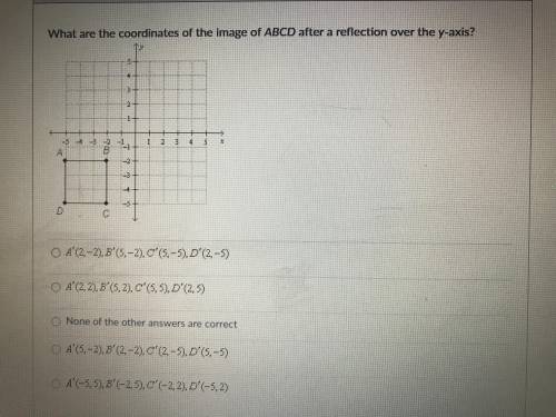 What are the coordinates of the image of ABCD after a reflection over the y-axis