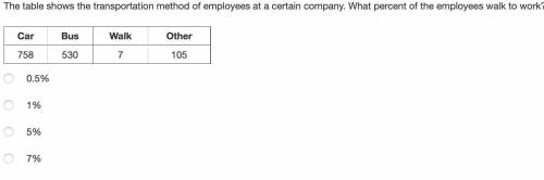 The table shows the transportation method of employees at a certain company. What percent of the em