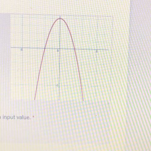 Use the graph to evaluate the function for the given input value.
A)5
B)-5
C)2
D)-2