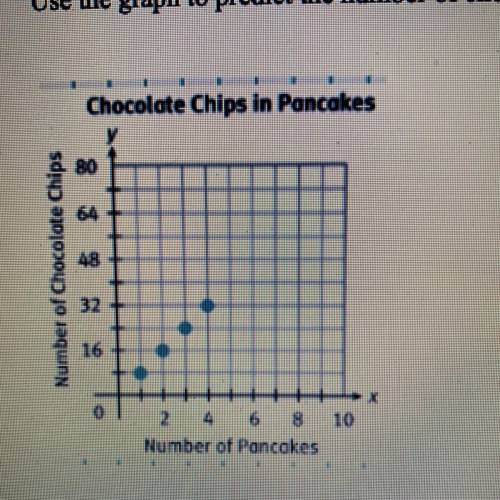 Use the graph to predict the number of chocolate chips in 6 pancakes._chocolate chips
