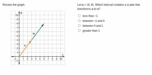 Review the graph.

On a coordinate plane, vector v has origin (0, 0) and terminal point (3, 4). Ve