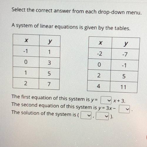 PLS HELP!! WILL GIVE YOU BRAINLEST

A system of linear equations is given by the tables.
X
у
х
у
1