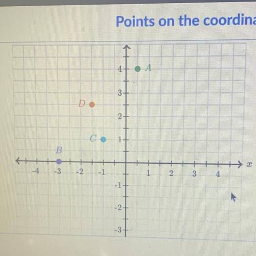 What point is the x coordinate greater than -2
