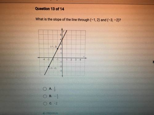 What is the slope of the line through (-1,2) and (-3,-2)?