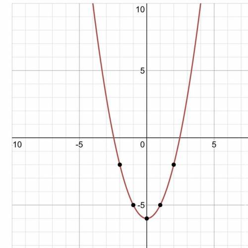 Fx=x^2+6 when x=-2 please answer asap