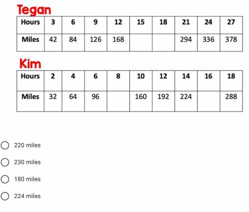How many miles would Tegan bike 16 hours?