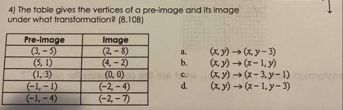 Need help for test review