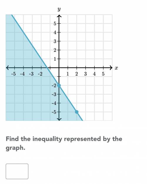 FIND THE INEQUALITY HELP DUE TODAY