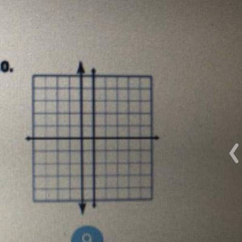 Write an equation of the line graphed
