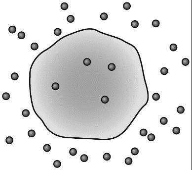 Molecules move in and out of a cell by diffusion. The picture shows a cell and molecules both insid