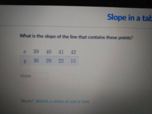 What is the slope of the line....