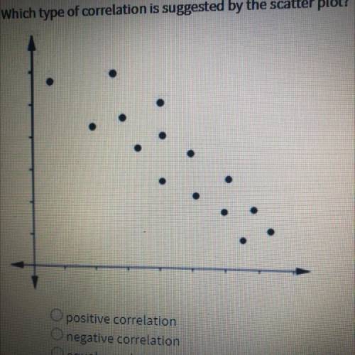Multiple Choice 1. Which type of correlation is suggested by the scatter plot? Positive correlation