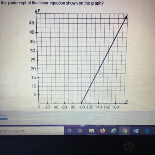 Help ASAP pls What is the y intercept of the linear equation shown on the graph

A. (0,-70)
B. (0,