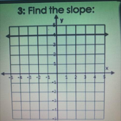 Find slope please help I’ll mark brainliest