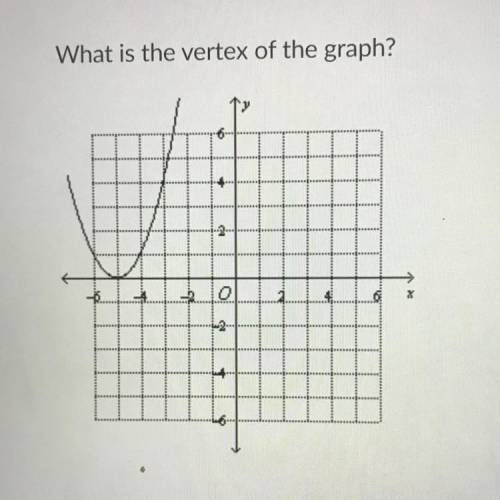What is the vertex of the graph?