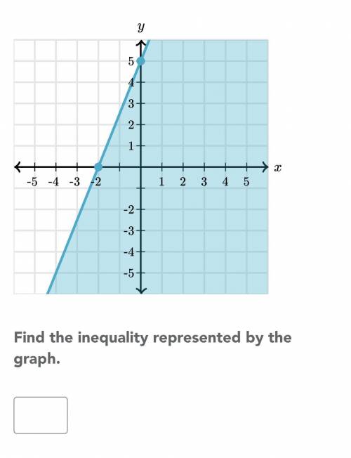 What’s the inequality?