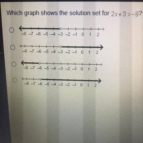 Which graph shows the solution set for 2x+3>-9?
Look at the picture