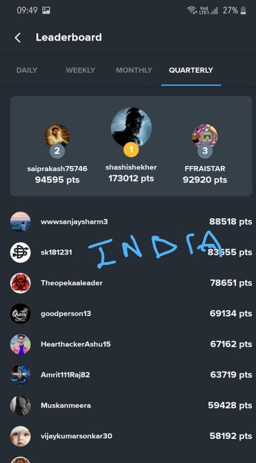 Indian Leaderboard is better than USA Leaderboard.