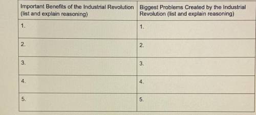 5 Important Benefits of the Industrial Revolution

5 Biggest Problems Created by the Industrial
(l