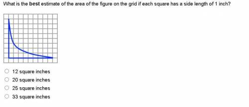What is the best estimate of the area of the figure on the grid if each square has a side length of