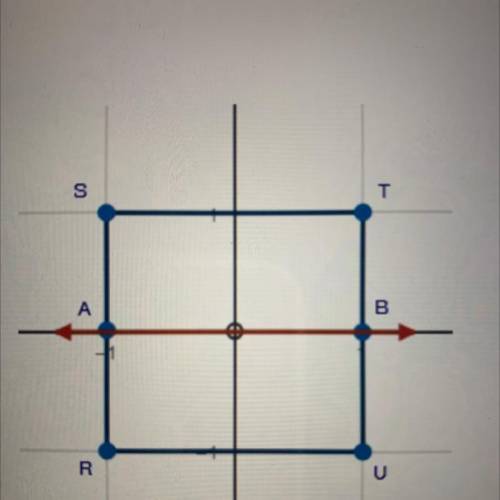 Plzz help!!

Square RSTU is shown below with a line AB drawn through its center. If the square is