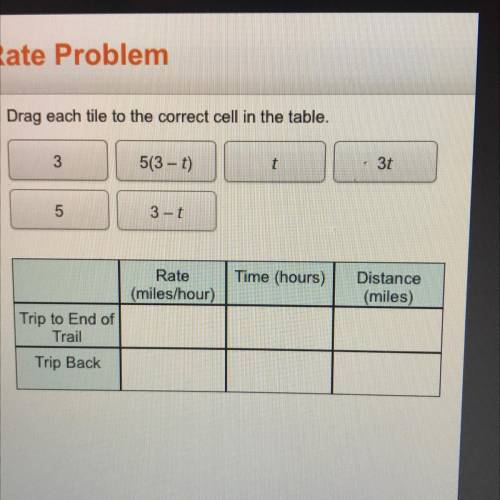 Drag each tile to the correct cell in the table.