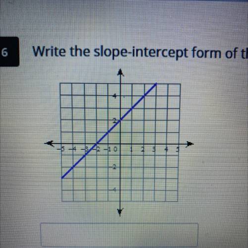 Write the slope intercept form of the equation of the line￼