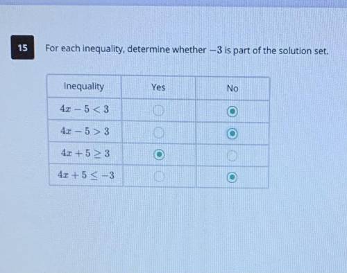 For each inequality, determine whether -3 is part of the solution set. (I clicked things on mistake