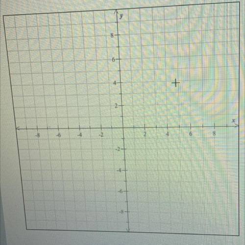 Graph the line.
y=-2x-3
please please hurry! 15 points