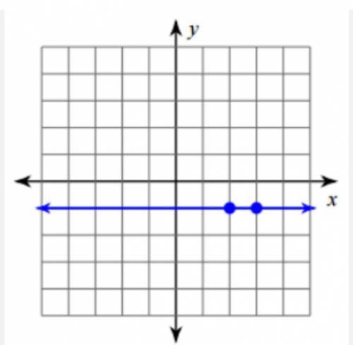 Find the slope of the line on the graph