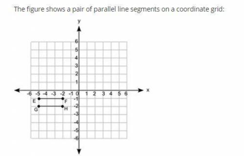 The figure shows a pair of parallel line segments on a coordinate grid:

The line segments are tra