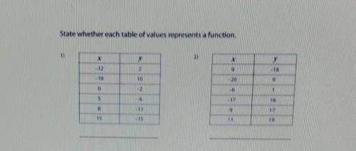 Question: State whether each table of values represents a function