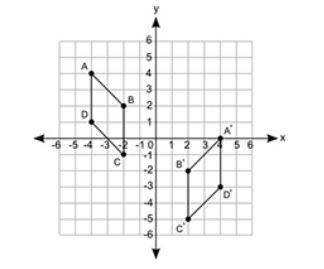 Figure ABCD is transformed to obtain figure A′B′C′D′:

A coordinate grid is shown from negative 6