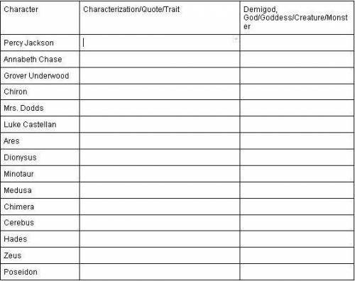 Percy Jackson: Characterization Guide