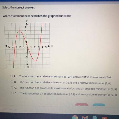 Select the correct answer

Which statement best describes the graphed function?
A The function has