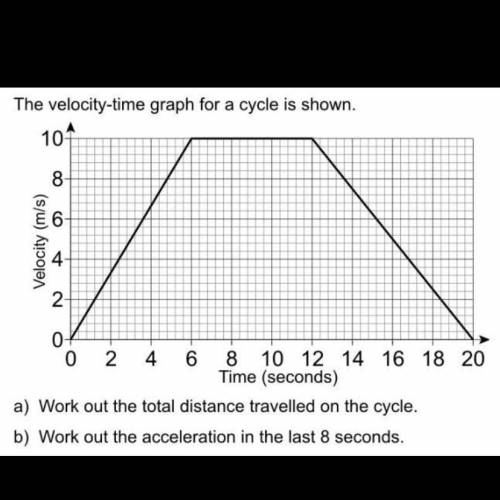 The velocity-time graph for a cycle is shown.