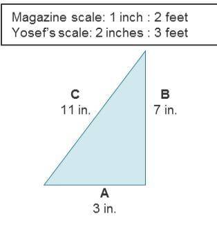 Please help me

Yosef saw a garden in a magazine that has a scale of 1 inch to 2 feet. He has less