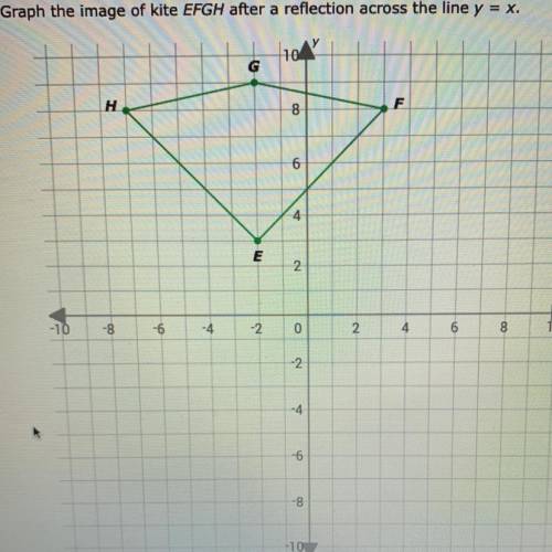 To-do
Graph the image of kite EFGH after a reflection across the line y = x.