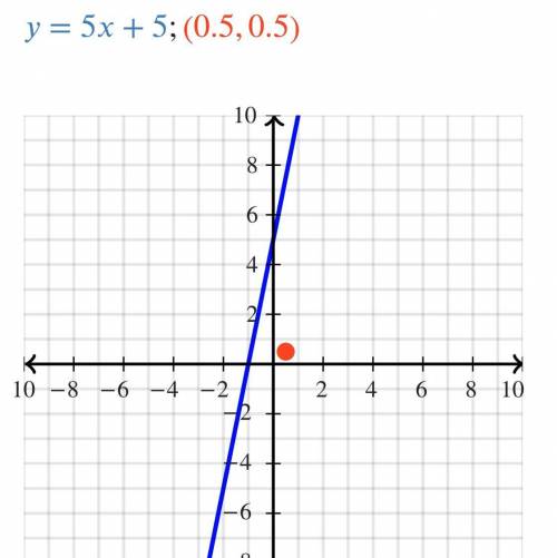 Question

Find the equation of the line that is parallel to the given line and passes through the g