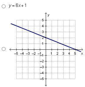 Which linear function has the greatest y-intercept?