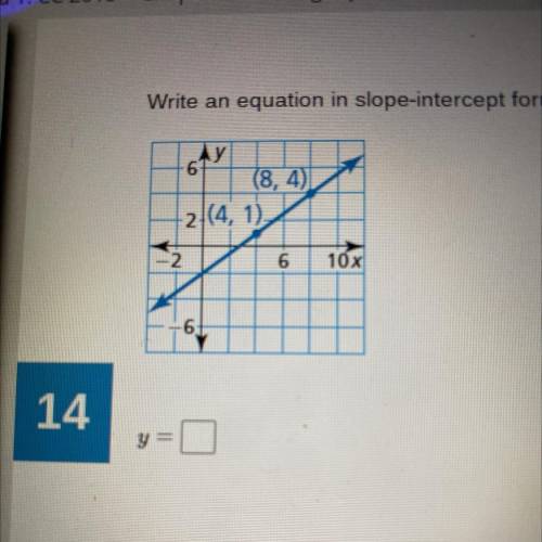 ￼￼ Write an equation in slope intercept form of the line shown￼. (4,1) (8,4)