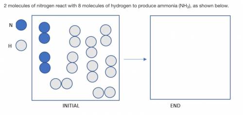 How many molecules of ammonia will be produced?
4
2
8
6