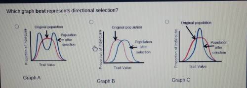 Which graph best represents directional selection?
