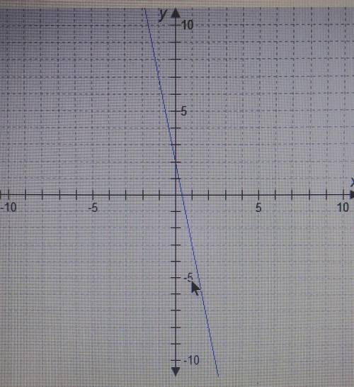 Which number best represents the slope of the graphed line? -10 5 х -10 -5. 5 10 -10 A. – 5 B. -1/5