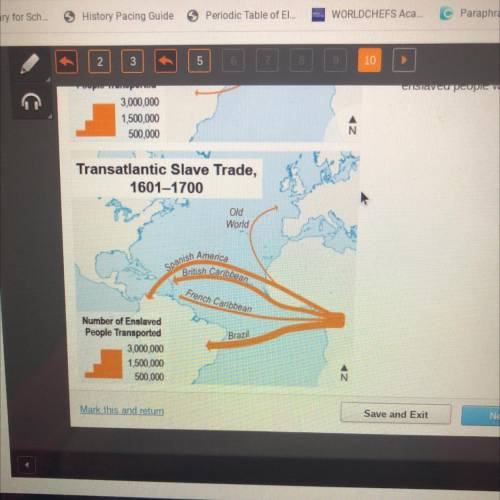 What drove the significant change in the slave trade

between 1450 and 1750?
O European Societies